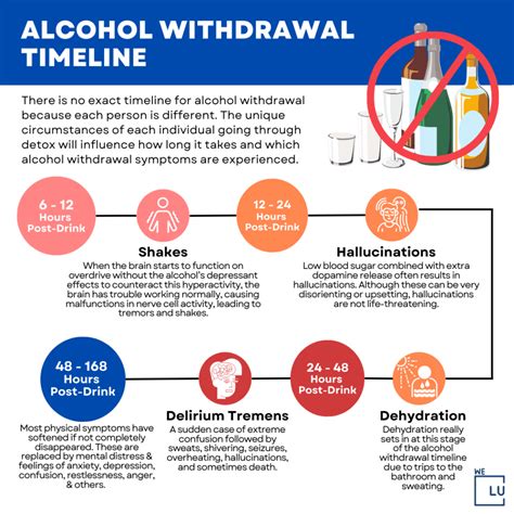 low cost alcohol treatment centers|Alcohol Detox 101: What to Know & What to Expect .